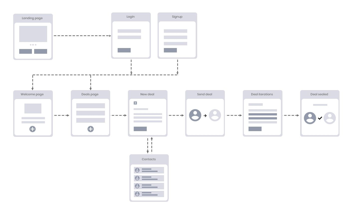 Low fidelity wireframe of Seal the Deal - Timacum's Blockchain deal making app