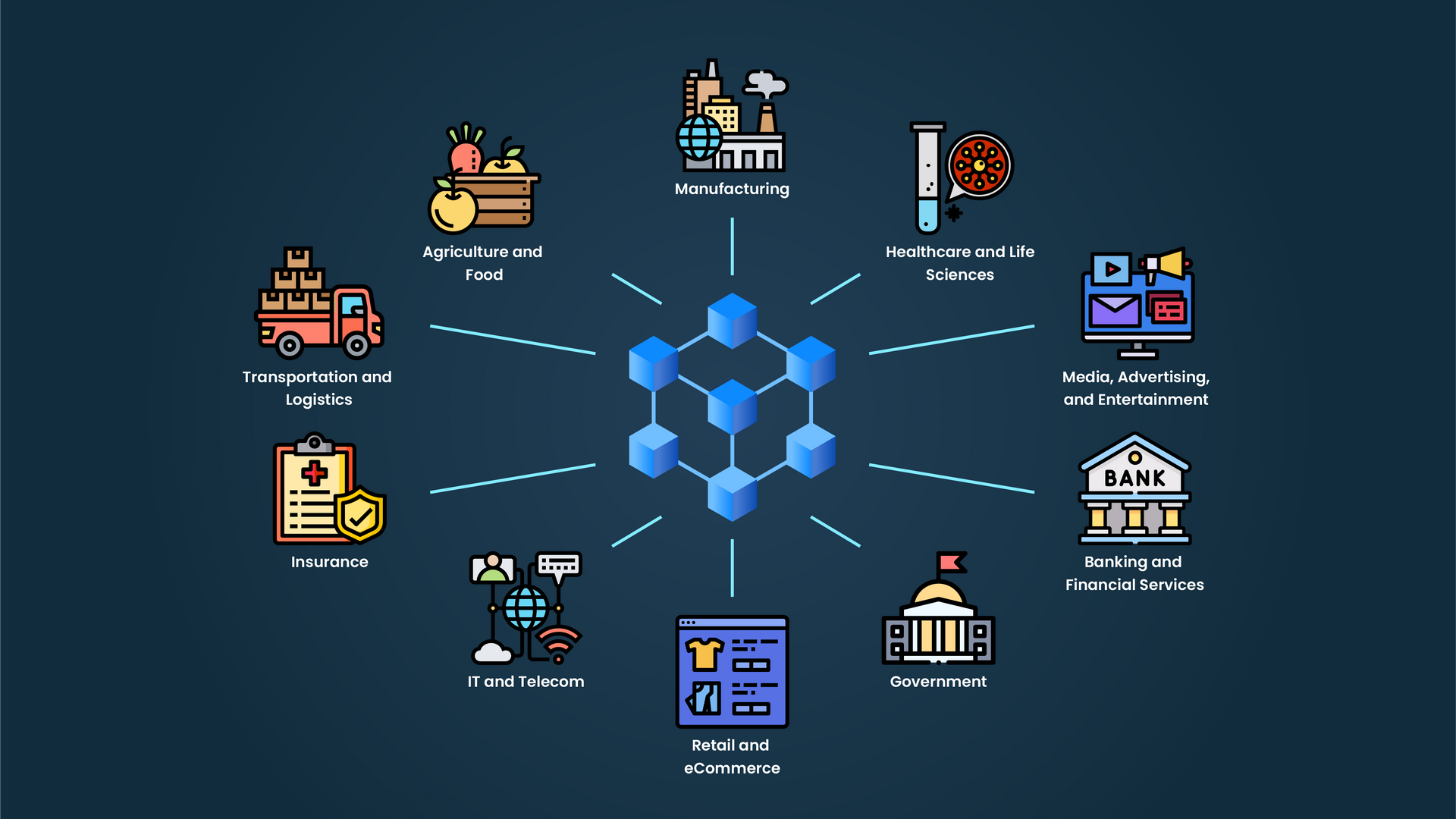 Ilustration of blockchain technology application across many different industries.